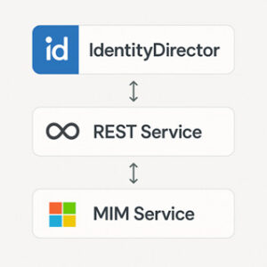 Identity Director - Overview